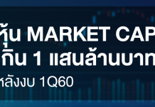 หุ้น MarketCap