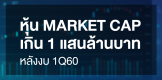 หุ้น MarketCap