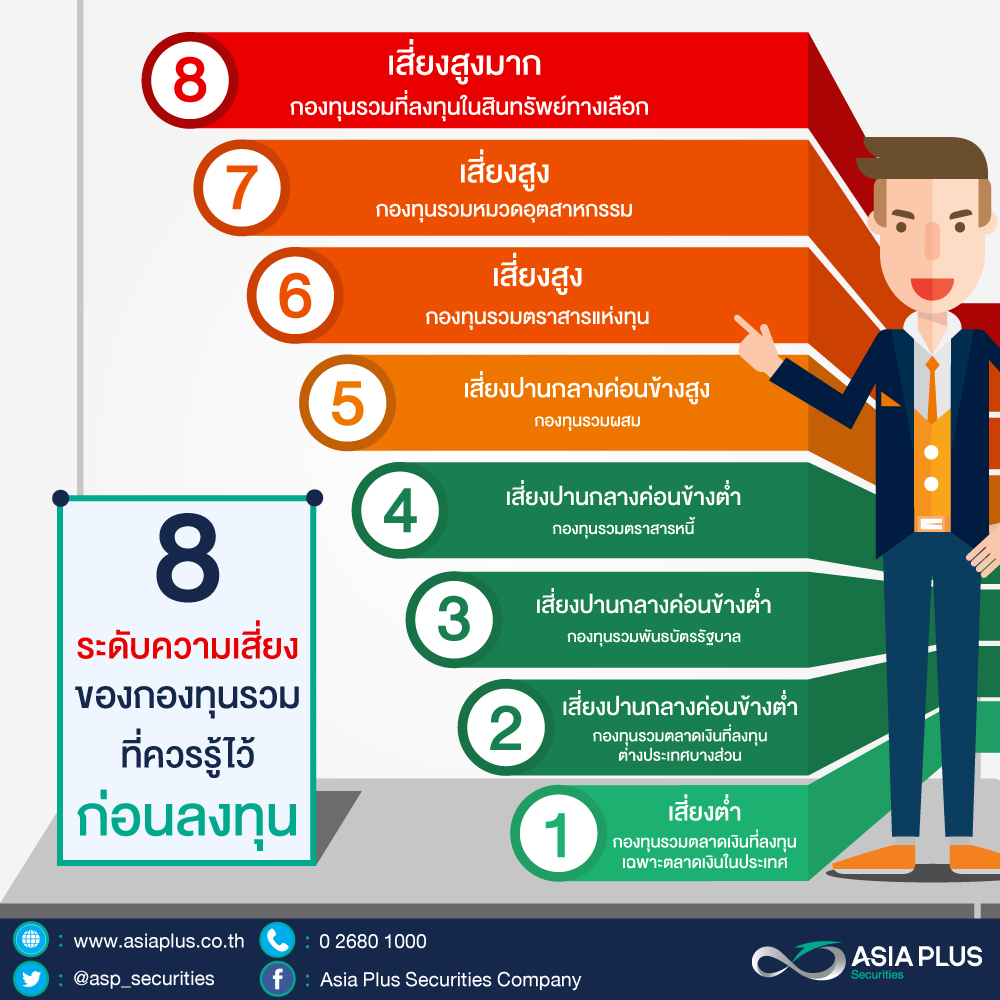 8สัญญาน2n