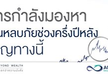 หุ้นหลบภัย