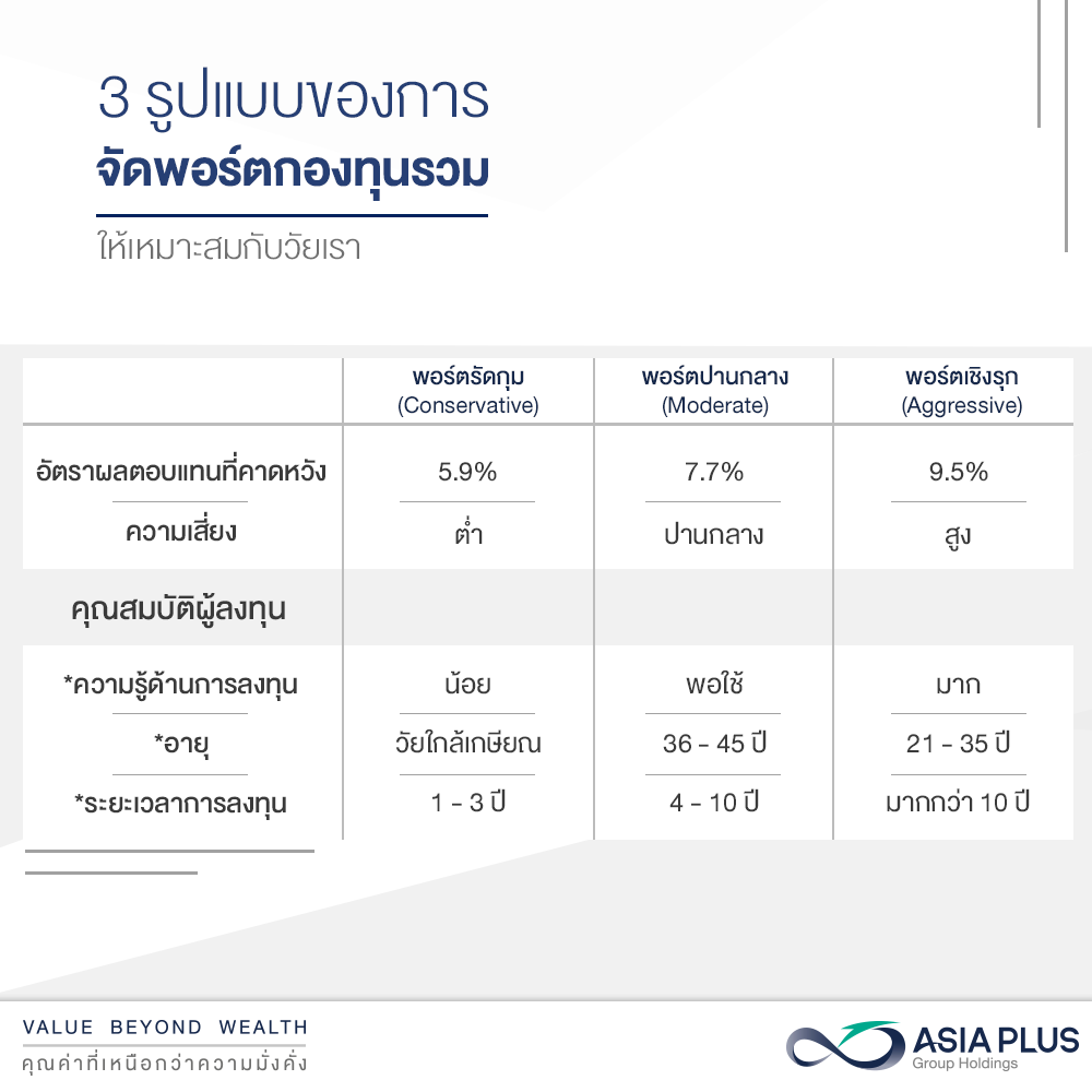 จัดพอร์ตกองทุนรวม