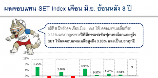 9 หุ้นเด่นรับกระแสบอลโลก