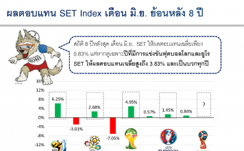 9 หุ้นเด่นรับกระแสบอลโลก