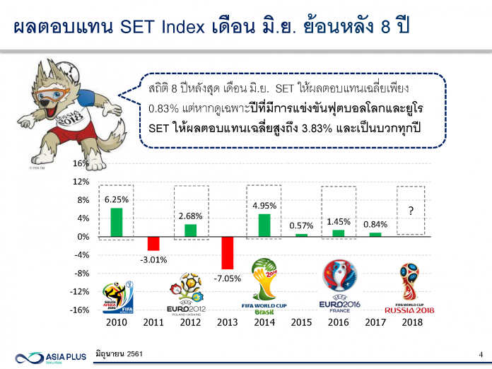 9 หุ้นเด่นรับกระแสบอลโลก