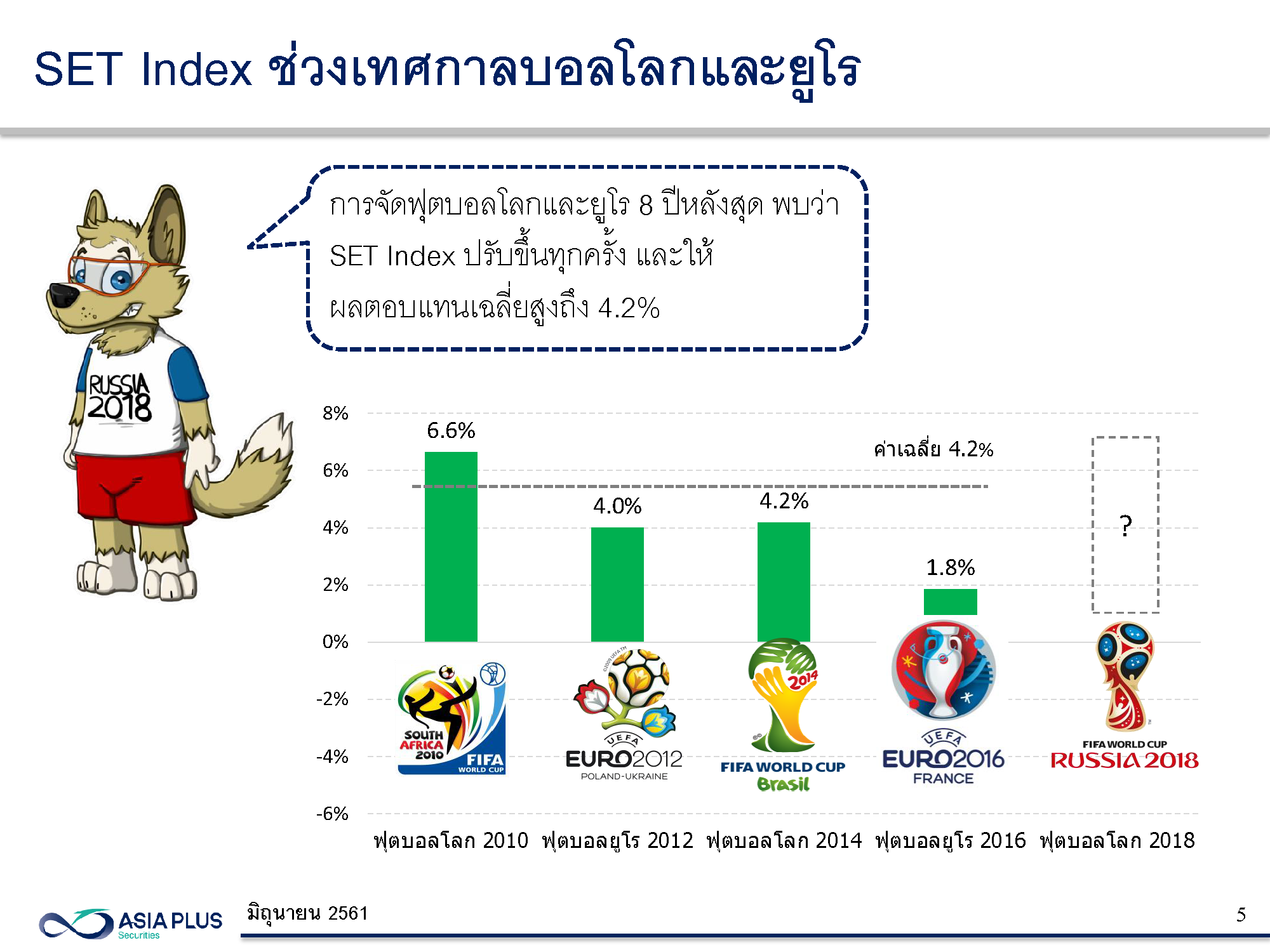 9 หุ้นเด่นรับกระแสบอลโลก