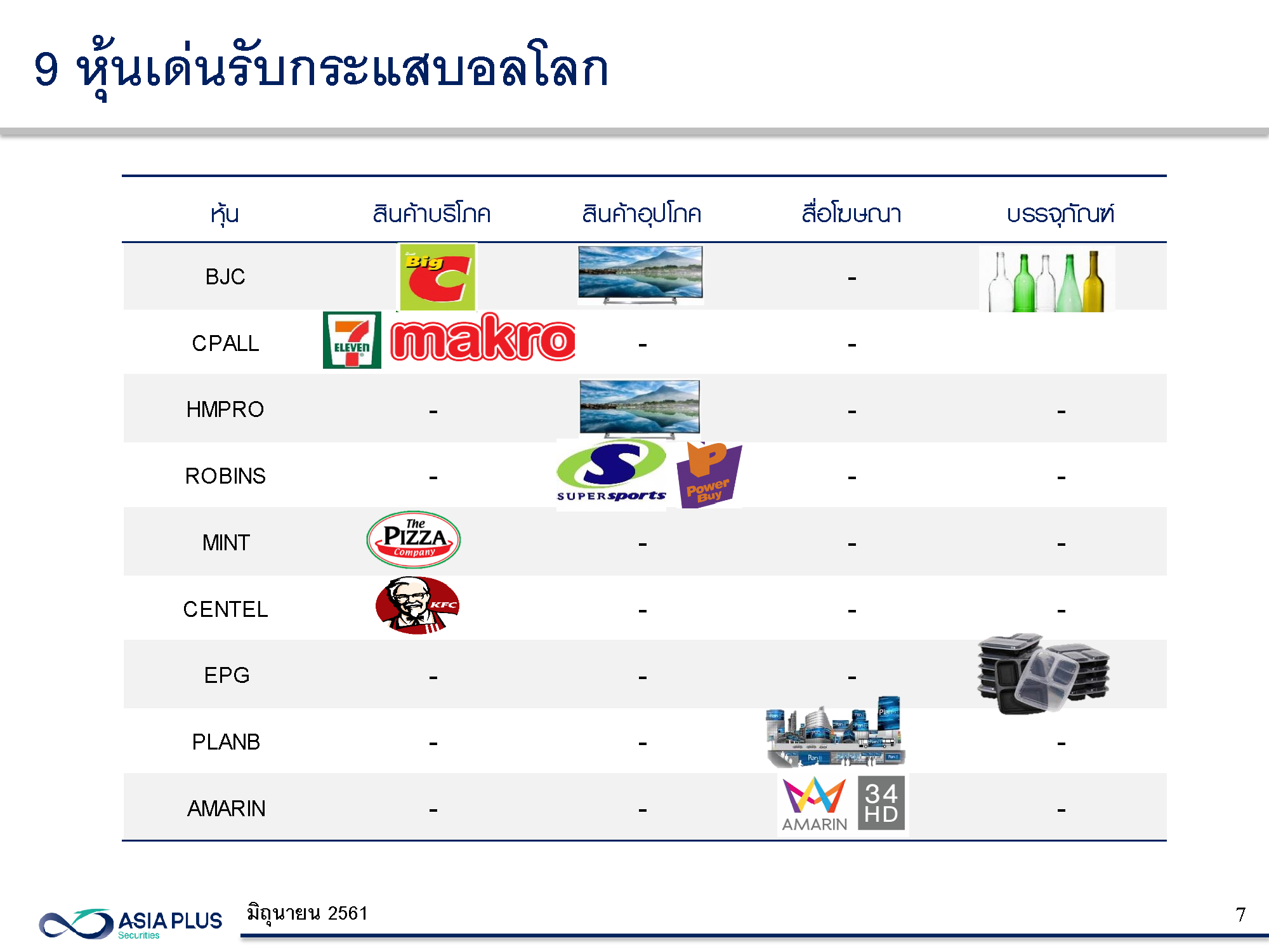 9 หุ้นเด่นรับกระแสบอลโลก