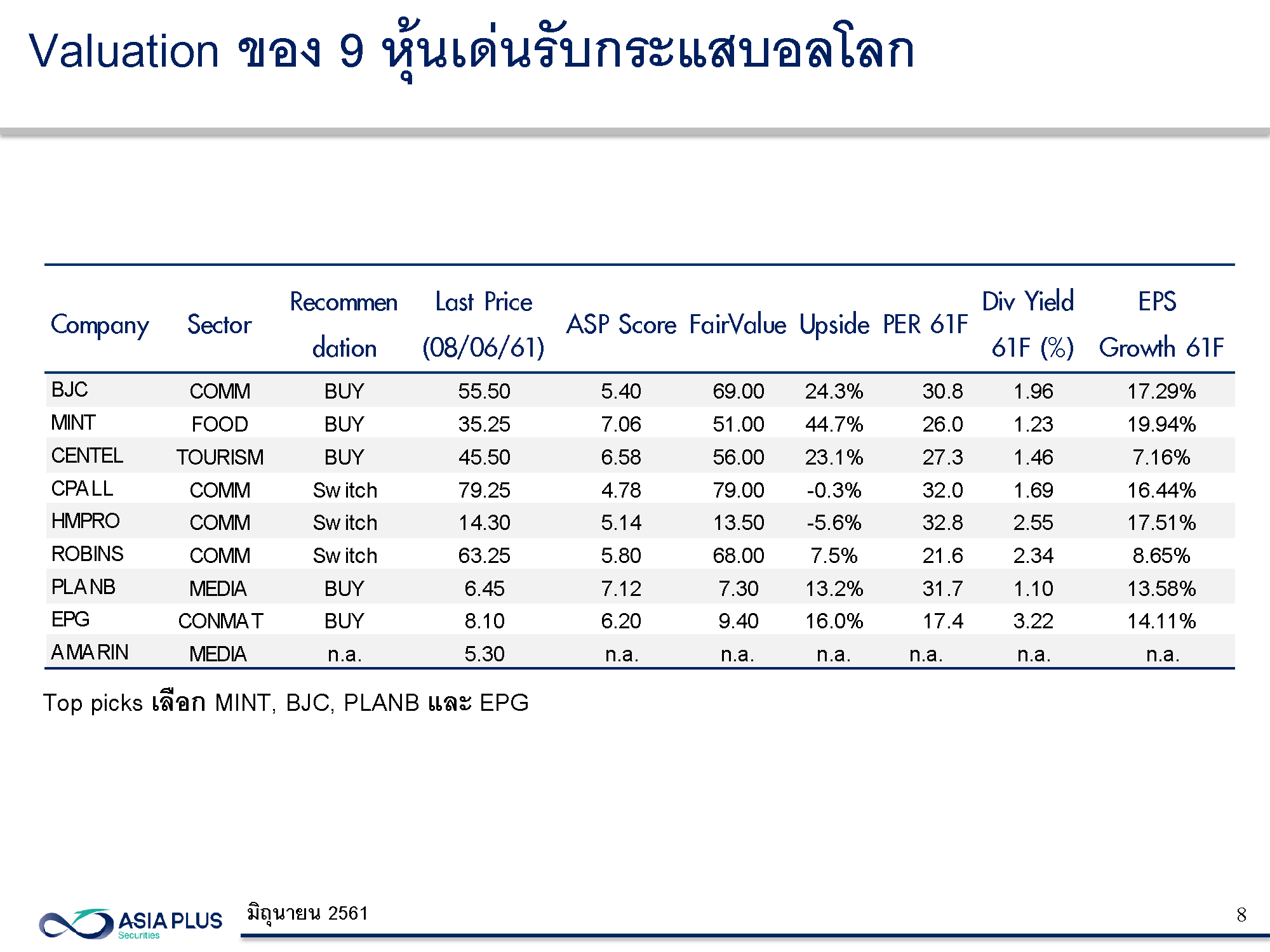 9 หุ้นเด่นรับกระแสบอลโลก